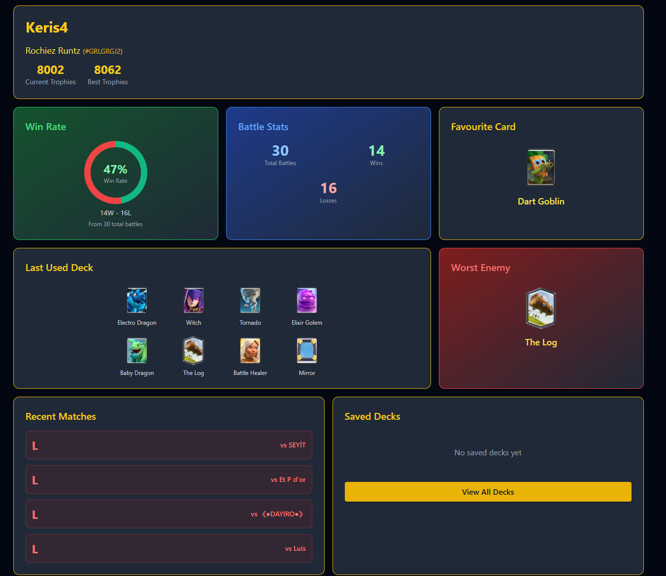 Clash Royale Dashboard